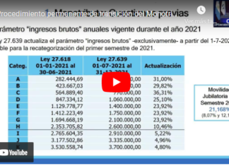📺 Monotributo: transición al Régimen General. Procedimiento permanente