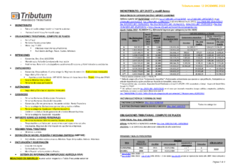 Tablas Tributum: Impositivas, Laborales y Auditoria (actualizada 12/12/2022)