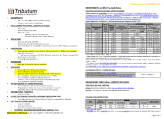 Tablas Tributum: Impositivas, Laborales y Auditoria (actualizada 22/12/2022)