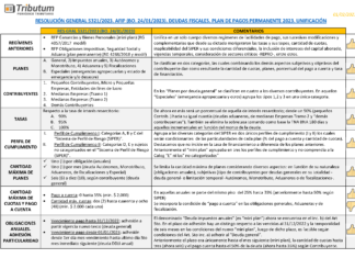 🔎 Deudas AFIP. Plan de Pagos permanente unificado 2023: cuadro resumen y ejemplos