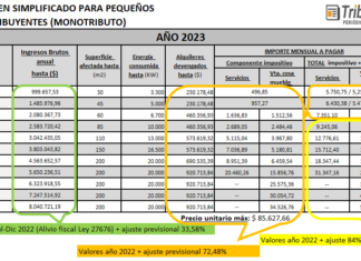 ⁉ MONOTRIBUTO: Recategorización ENERO 2023. Preguntas y Respuestas