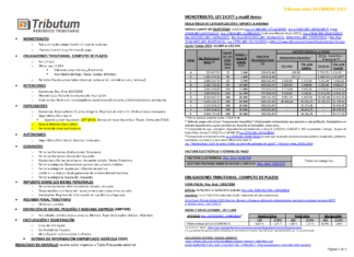 Tablas Tributum: Impositivas, Laborales y Auditoria (actualizada 28/02/2023)