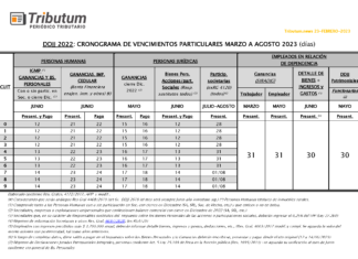 📅 Cronograma unificado de vencimientos Ganancias & Bienes Personales DDJJ 2022