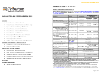 🔎 Tablas Tributum: Ganancias & Bienes Personales. DDJJ 2022. Alícuotas, Deducciones, Mínimos y otros
