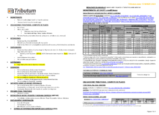 Tablas Tributum: Impositivas, Laborales y Auditoria (actualizada 15/03/2023)