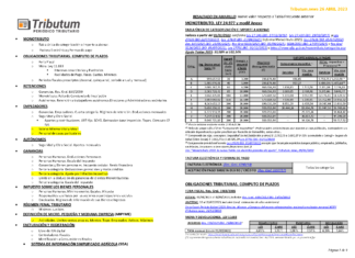 Tablas Tributum: Impositivas, Laborales y Auditoria (actualizada 26/04/2023)