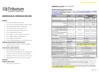 🔎 Tablas Tributum: Ganancias & Bienes Personales. DDJJ 2022. Alícuotas, Deducciones, Mínimos y otros (actualizada 23/05/2023)
