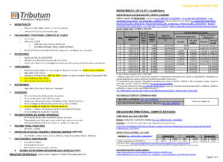 Tablas Tributum: Impositivas, Laborales y Auditoria (actualizada 30/05/2023)