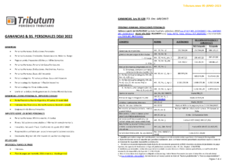 Tablas Tributum: Ganancias & Bienes Personales. DDJJ 2022. Alícuotas, Deducciones, Mínimos y otros (actualizada 05/06/2023)