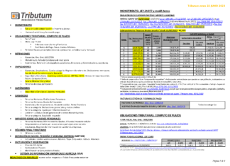 Tablas Tributum: Impositivas, Laborales y Auditoria (actualizada 22/06/2023)