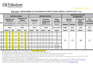 Cronograma unificado de vencimientos Ganancias & Bienes Personales DDJJ 2022. Prórrogas I