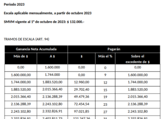 Ganancias: liquidación de salarios con nueva escala progresiva. Octubre 2023