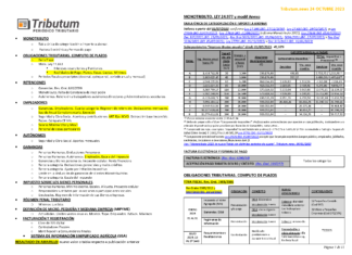 Tablas Tributum: Impositivas, Laborales y Auditoria (actualizada 24/10/2023)