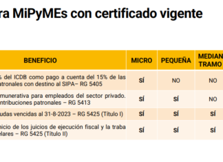 Nuevos Beneficios para MiPyMEs -diferenciales- y demás Contribuyentes