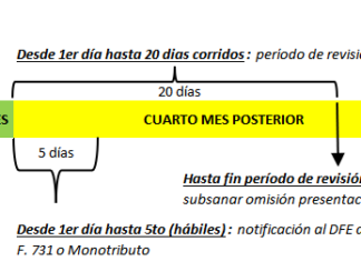🥇 Certificado MiPyME 2025/2026: Beneficios fiscales y claves para su obtención. Fin notificaciones al DFE por inconsistencias