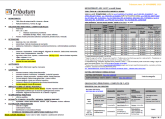 Tablas Tributum: Impositivas, Laborales y Auditoria (actualizada 24/11/2023)