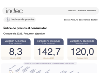 Índice de Precios al Consumidor (IPC). Octubre 2023. Actualiza Ganancias y Bs. Personales. DDJJ 2023 y 2024