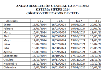 Res Gral 10/2023. CACM. Ingresos Brutos. DDJJ mensual 2024 y Anual 2023 (Junio 2024). Vencimientos. Calendario 2024