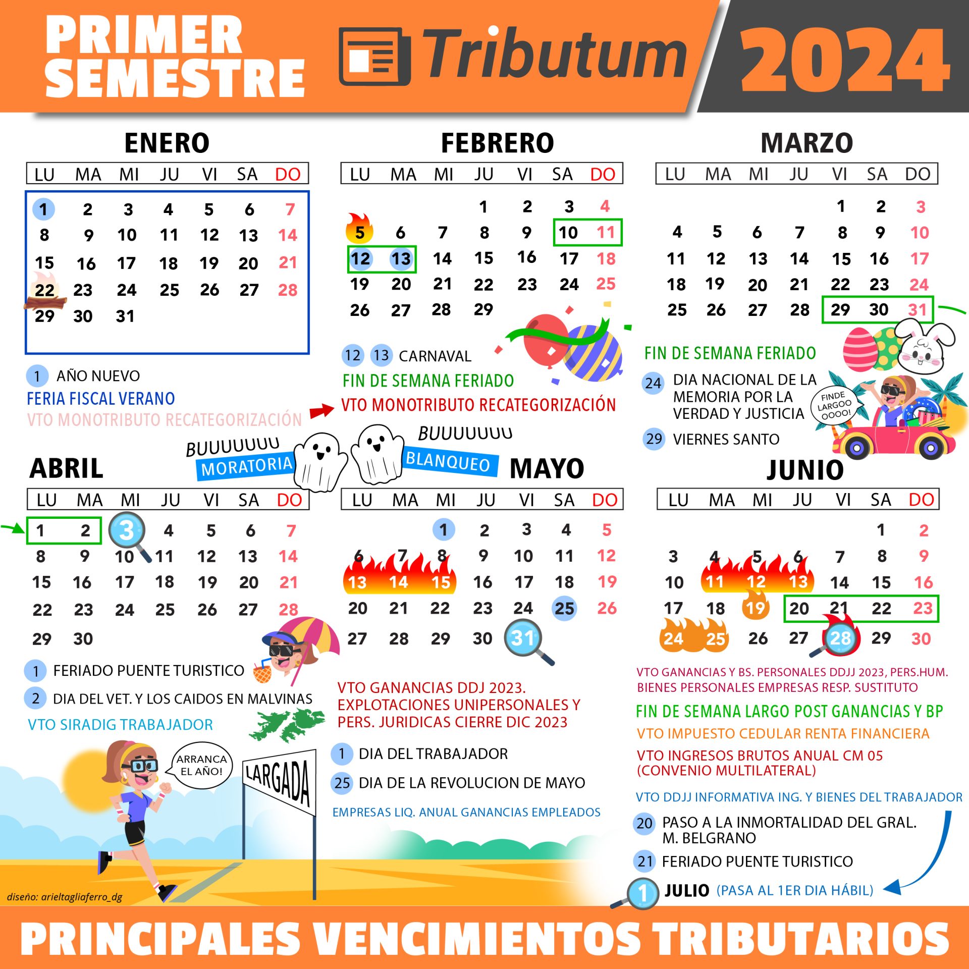 Cronograma de principales vencimientos tributarios I Semestre 2024