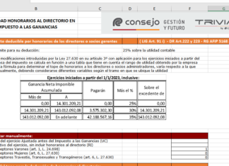 Ganancias Personas Jurídicas: cálculo del monto deducible por honorarios de los directores o socios gerentes