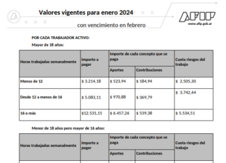 Casas particulares: Actualización de valores de aportes, contribuciones y ART