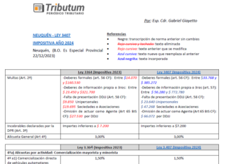 Neuquén. Ley 3407. Ley Impositiva 2024. CUADRO COMPARATIVO
