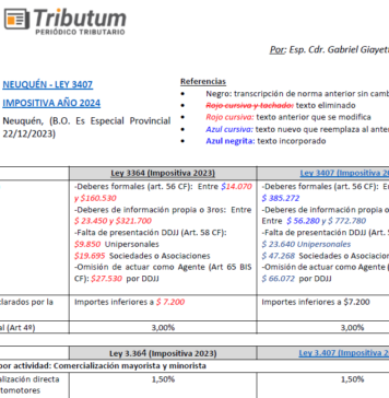Neuquén. Ley 3407. Ley Impositiva 2024. CUADRO COMPARATIVO