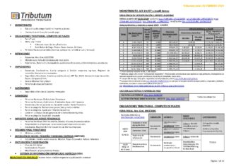 Tablas Tributum: Impositivas, Laborales y Auditoria (actualizada 02/02/2024)