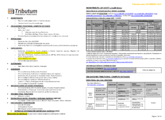 Tablas Tributum: Impositivas, Laborales y Auditoria (actualizada 28/02/2024)