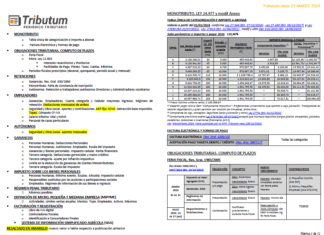 Tablas Tributum: Impositivas, Laborales y Auditoria (actualizada 25/03/2024)