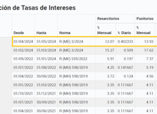 Deudas AFIP: baja en las tasas de intereses