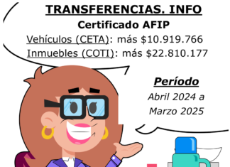 Automotores. Compraventa. CETA. Inmuebles. COTI. Regímenes de información. Montos mínimos. Abril 2024 a Marzo 2025. Suba