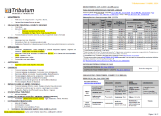 Tablas Tributum: Impositivas, Laborales y Auditoria (actualizada 19/04/2024)