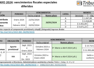 Monotributo: cronograma y montos de vencimientos especiales Mayo 2024 de Ene y Feb 2024