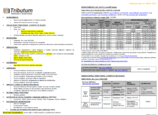 Tablas Tributum: Impositivas, Laborales y Auditoria (actualizada 21/05/2024)
