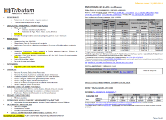 Tablas Tributum: Impositivas, Laborales y Auditoria (actualizada 25/06/2024)