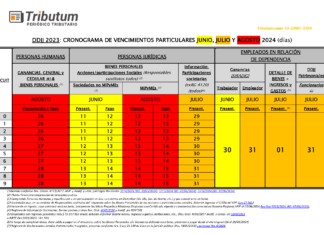 Cronograma unificado de vencimientos Ganancias & Bienes Personales DDJJ 2023. Prórrogas