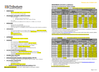 Tablas Tributum: Impositivas, Laborales y Auditoria (actualizada 30/07/2024)
