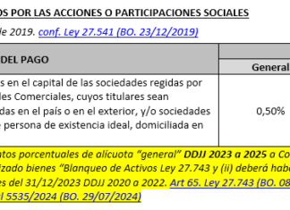 Acciones y Participaciones Societarias. Bs. Personales. Sustitutos. DDJJ 2023: plazos disímiles y nueva versión «Cumplidores»