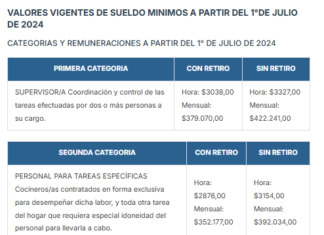Res s/n. CNTCP. Casas Particulares. Remuneraciones: Escalas. Julio y Agosto 2024