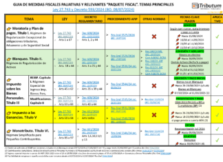 GUIA Paquete Fiscal Ley 27.743: artículos por tema de cada norma + Fechas clave (Moratoria, Blanqueo, Ganancias, etc) al 15/08/2024