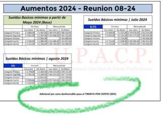 Casas Particulares. Remuneraciones: Escalas. Julio y Agosto 2024 con nuevas