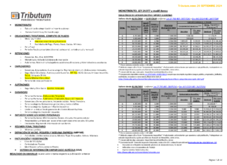 Tablas Tributum: Impositivas, Laborales y Auditoria (actualizada 26/09/2024)