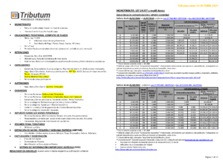 Tablas Tributum: Impositivas, Laborales y Auditoria (actualizada 23/10/2024)