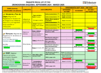 CRONOGRAMA ESQUEMA: Paquete Fiscal Ley 27.743 con EXTENSIÓN DIFERENCIAL y plazos Sep 2024 a Marzo 2025 (al 05/11/2024)