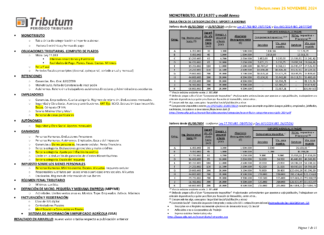 Tablas Tributum: Impositivas, Laborales y Auditoria (actualizada 26/11/2024)