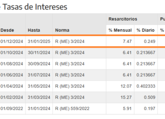 Deudas ARCA (ex AFIP): suba en las tasas de intereses