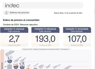 Índice de Precios al Consumidor (IPC). Octubre 2024. Actualiza Ganancias y Bs. Personales. DDJJ 2024 y 2025. TABLAS COMPLETAS con nuevos valores