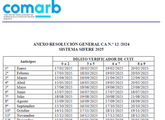 Res Gral 12/2024. CACM. Ingresos Brutos. DDJJ mensual 2025 y Anual 2024 (Junio 2025). Vencimientos. Calendario 2025