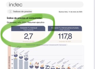 Índice de Precios al Consumidor (IPC). Diciembre 2024. Actualiza Monotributo y Ganancias 2025. Subas
